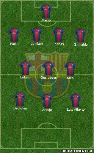 F.C. Barcelona B Formation 2013