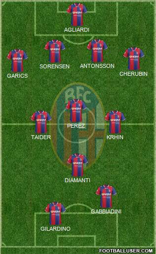 Bologna Formation 2013