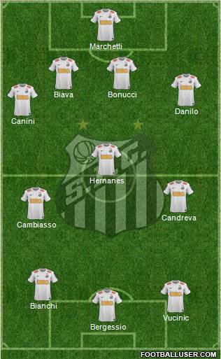 Santos FC Formation 2013