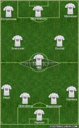 Rosenborg BK Formation 2013