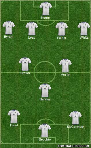 Leeds United Formation 2013