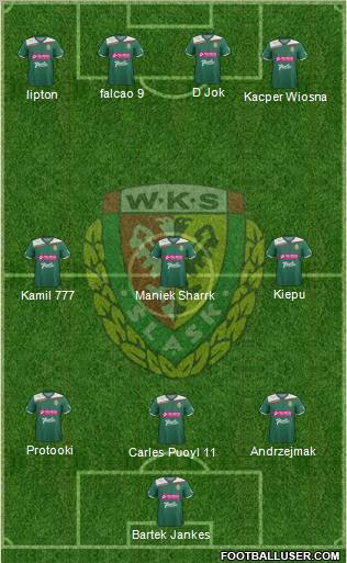 WKS Slask Wroclaw Formation 2013