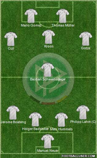 Germany Formation 2013