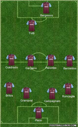 West Ham United Formation 2013