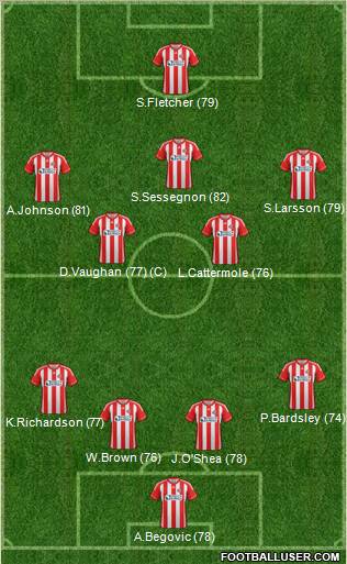 Sunderland Formation 2013