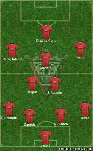 C.D. Mirandés Formation 2013