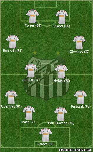 Santos FC Formation 2013