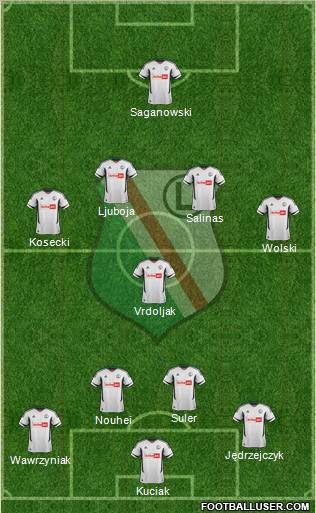 Legia Warszawa Formation 2013