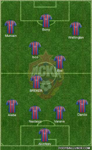 CSKA Moscow Formation 2013