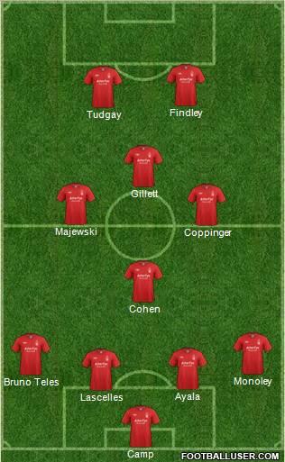 Nottingham Forest Formation 2013