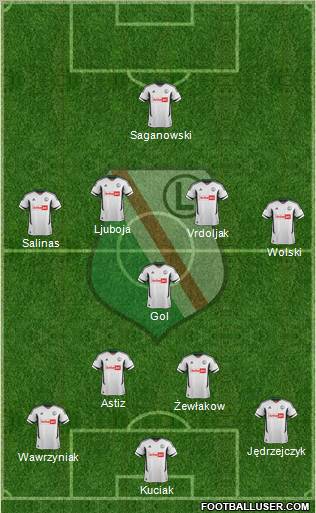 Legia Warszawa Formation 2013