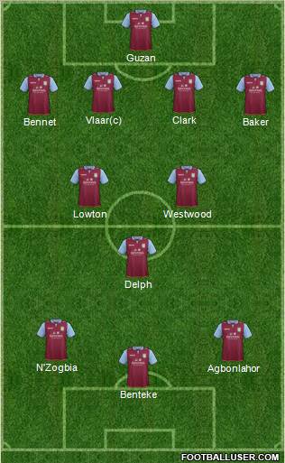 Aston Villa Formation 2013