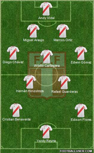 Peru Formation 2013