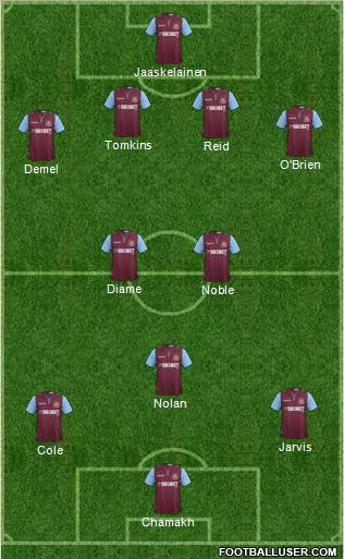 West Ham United Formation 2013