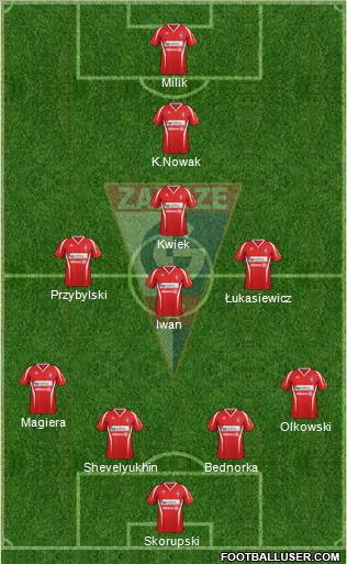 Gornik Zabrze Formation 2013