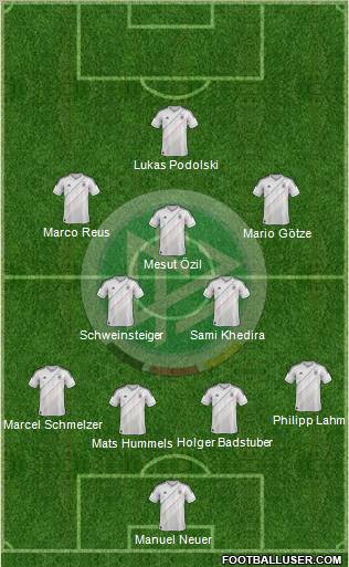 Germany Formation 2013