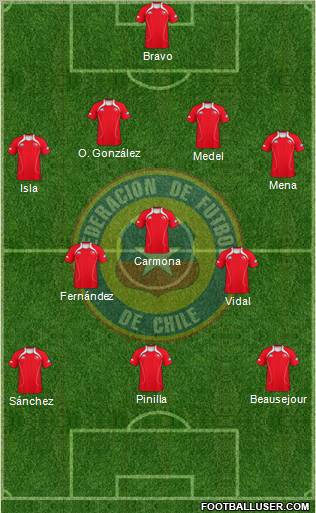 Chile Formation 2013