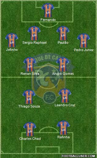 Duque de Caxias FC Formation 2013