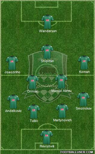 FC Krasnodar Formation 2013