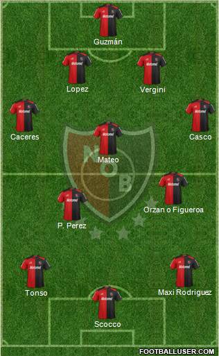 Newell's Old Boys Formation 2013