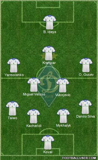 Dinamo Kiev Formation 2013