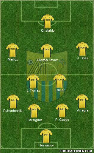 Metalist Kharkiv Formation 2013