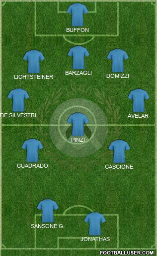 Udinese Formation 2013