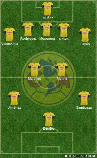 Club de Fútbol América Formation 2013