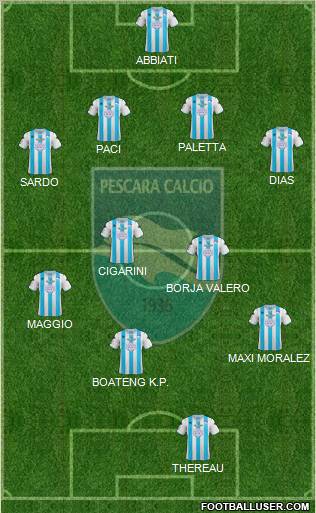 Pescara Formation 2013