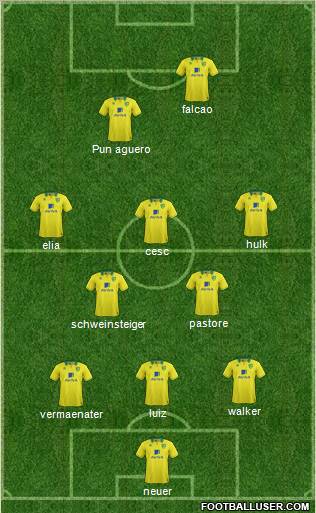 Norwich City Formation 2013