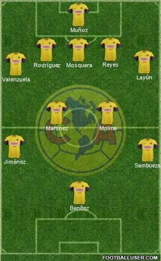 Club de Fútbol América Formation 2013