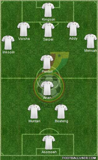 Ghana Formation 2013