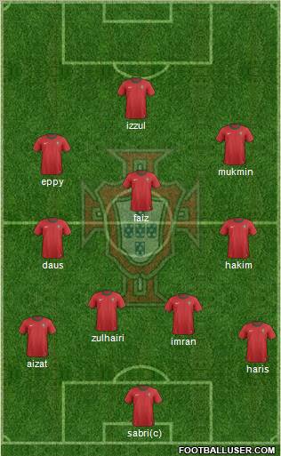 Portugal Formation 2013