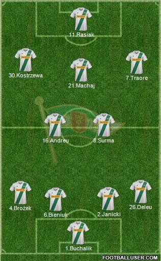 Lechia Gdansk Formation 2013