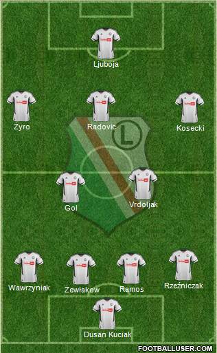 Legia Warszawa Formation 2013