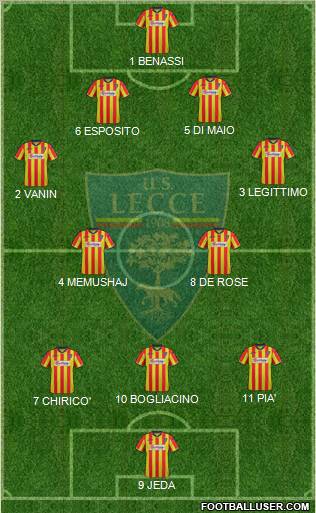 Lecce Formation 2013