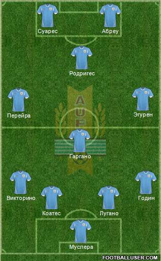 Uruguay Formation 2013