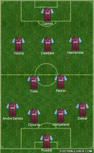 West Ham United Formation 2013