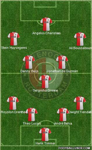 Feyenoord Formation 2013