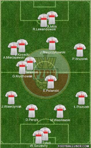 Poland Formation 2013