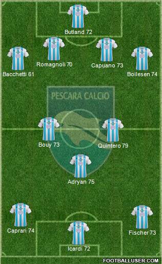 Pescara Formation 2013