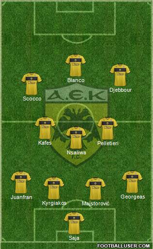 AEK Athens Formation 2013