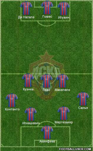 CSKA Moscow Formation 2013