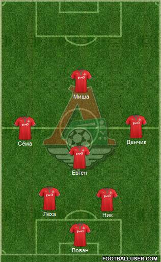 Lokomotiv Moscow Formation 2013