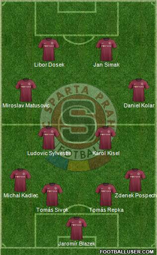 Sparta Prague Formation 2013