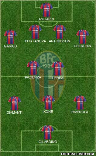 Bologna Formation 2013