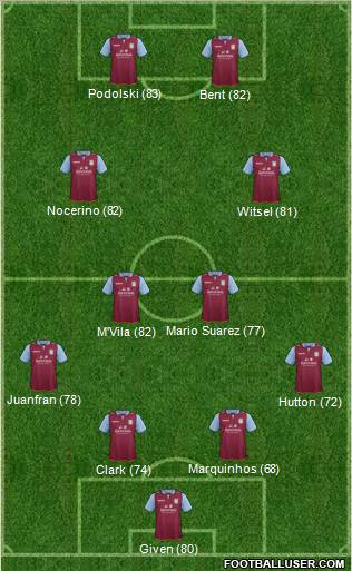 Aston Villa Formation 2013