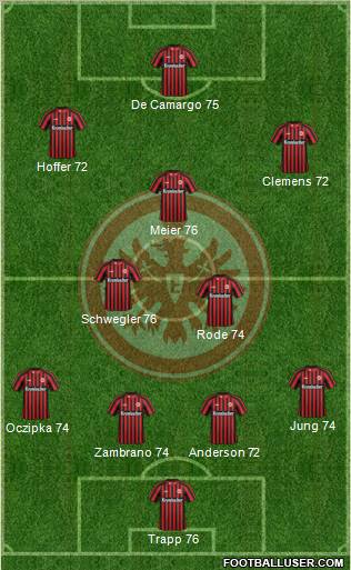 Eintracht Frankfurt Formation 2013