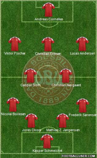 Denmark Formation 2013