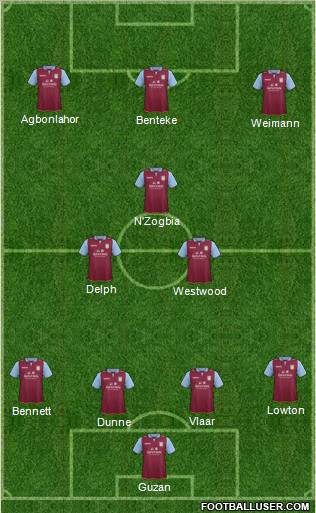 Aston Villa Formation 2013